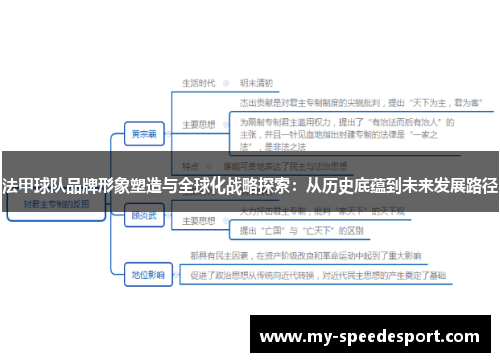 法甲球队品牌形象塑造与全球化战略探索：从历史底蕴到未来发展路径