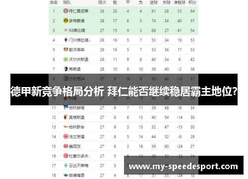 德甲新竞争格局分析 拜仁能否继续稳居霸主地位？