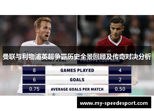 曼联与利物浦英超争霸历史全景回顾及传奇对决分析