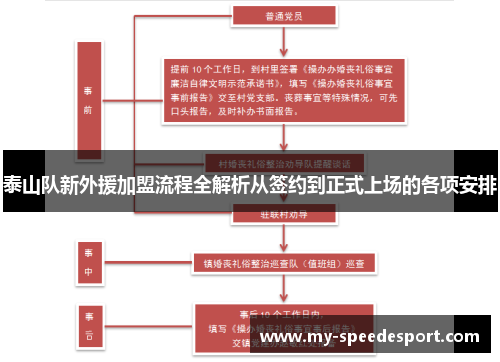 泰山队新外援加盟流程全解析从签约到正式上场的各项安排