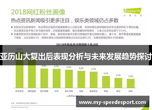 亚历山大复出后表现分析与未来发展趋势探讨