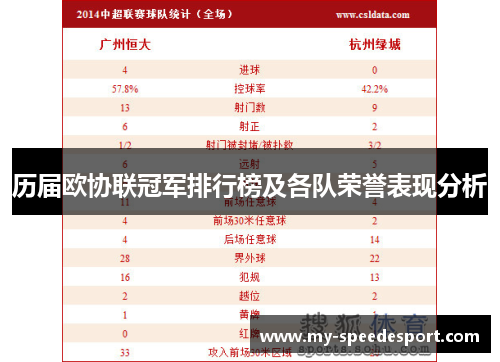 历届欧协联冠军排行榜及各队荣誉表现分析