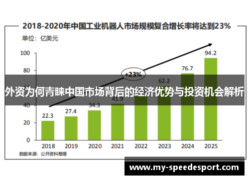 外资为何青睐中国市场背后的经济优势与投资机会解析