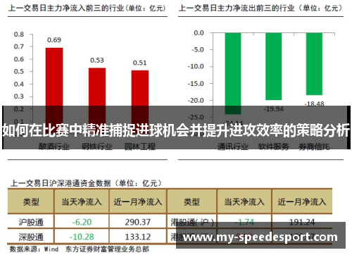 如何在比赛中精准捕捉进球机会并提升进攻效率的策略分析