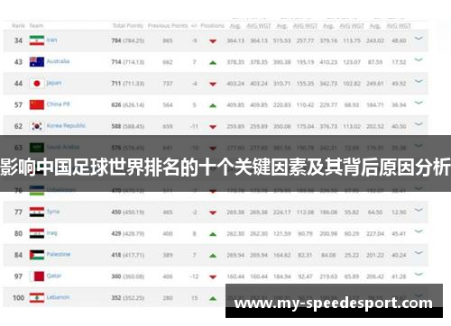 影响中国足球世界排名的十个关键因素及其背后原因分析