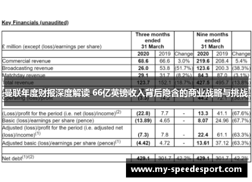 曼联年度财报深度解读 66亿英镑收入背后隐含的商业战略与挑战