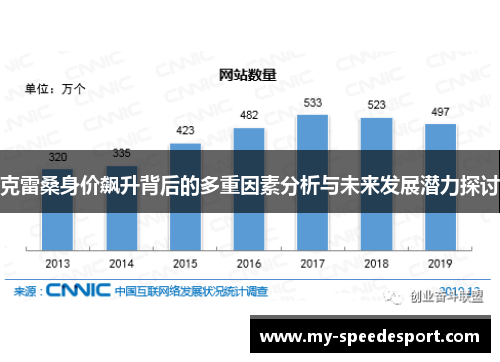 克雷桑身价飙升背后的多重因素分析与未来发展潜力探讨
