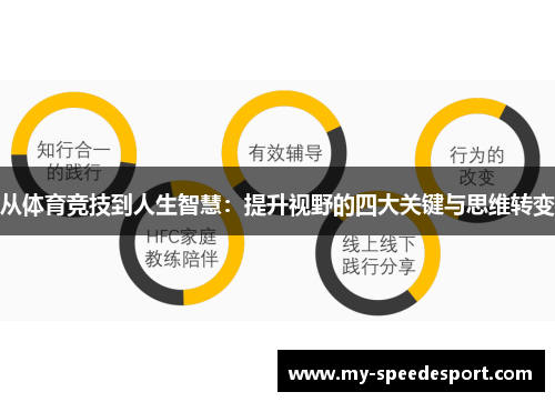 从体育竞技到人生智慧：提升视野的四大关键与思维转变