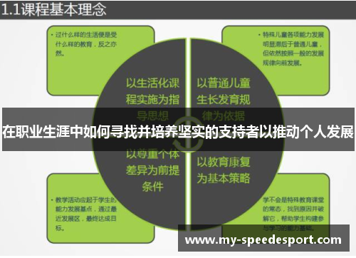 在职业生涯中如何寻找并培养坚实的支持者以推动个人发展