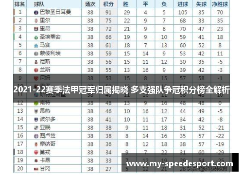 2021-22赛季法甲冠军归属揭晓 多支强队争冠积分榜全解析