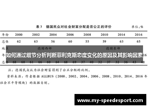 如何通过细节分析判断菲利克斯态度变化的原因及其影响因素