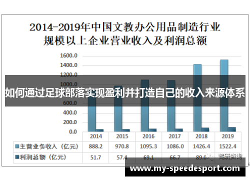如何通过足球部落实现盈利并打造自己的收入来源体系