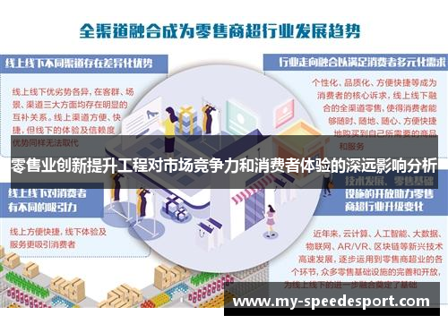 零售业创新提升工程对市场竞争力和消费者体验的深远影响分析
