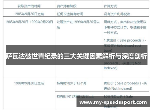 萨瓦达破世青纪录的三大关键因素解析与深度剖析