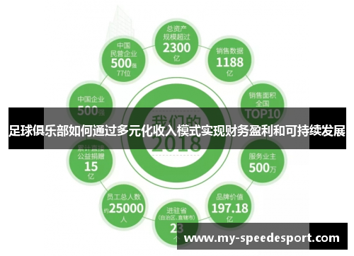 足球俱乐部如何通过多元化收入模式实现财务盈利和可持续发展