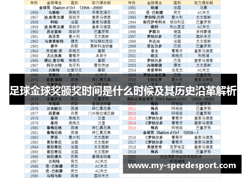 足球金球奖颁奖时间是什么时候及其历史沿革解析