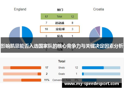 影响凯恩能否入选国家队的核心竞争力与关键决定因素分析 影响凯恩能否入选国家队的核心竞争力与关键决定因素分析