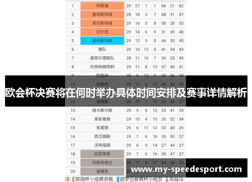 欧会杯决赛将在何时举办具体时间安排及赛事详情解析