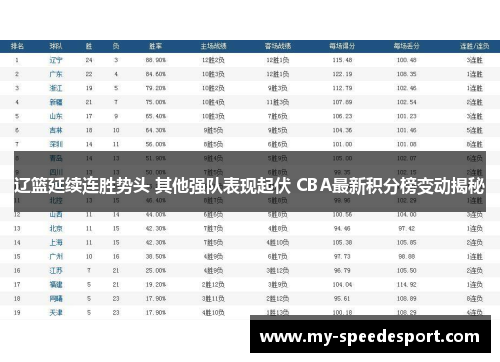 辽篮延续连胜势头 其他强队表现起伏 CBA最新积分榜变动揭秘