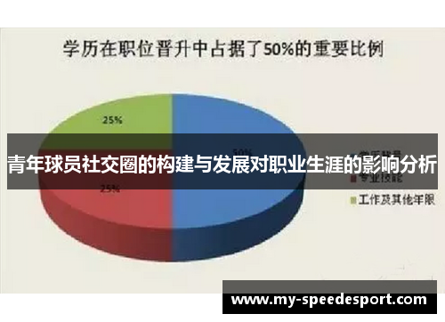 青年球员社交圈的构建与发展对职业生涯的影响分析